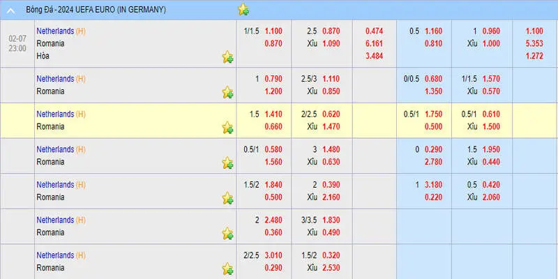 Soi tỷ lệ kèo trận đấu giữa Hà Lan và Romania
