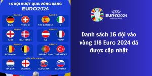 Dự đoán vòng 1/8 euro 2024 xem ai là ứng cử viên sáng giá lọt vào vòng trong